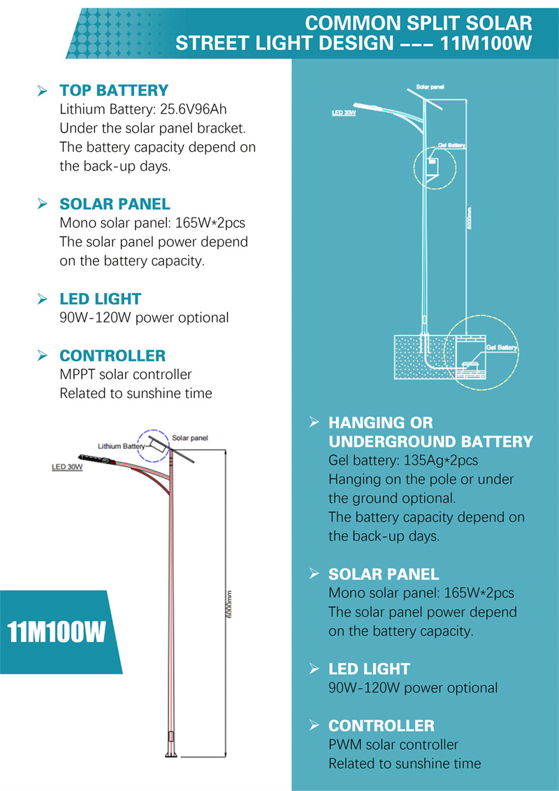 બેટરી સૌર પેનલ હેઠળ છે (10)
