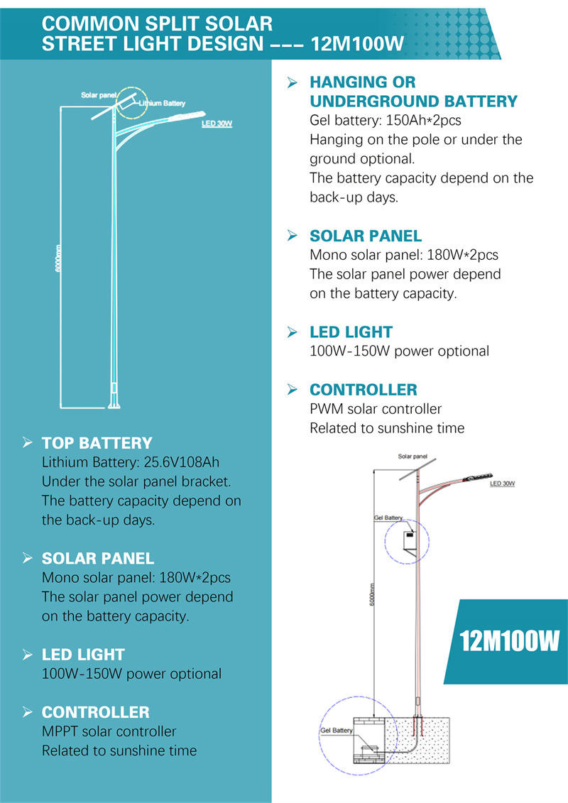 Ang baterya ay nasa ilalim ng solar panel (11)