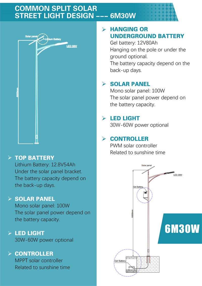 Ang baterya ay nasa ilalim ng solar panel (5)