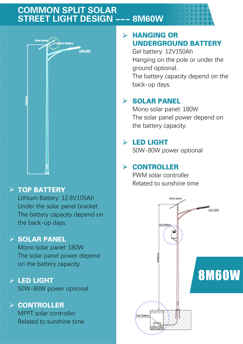 Ang baterya ay nasa ilalim ng solar panel (7)
