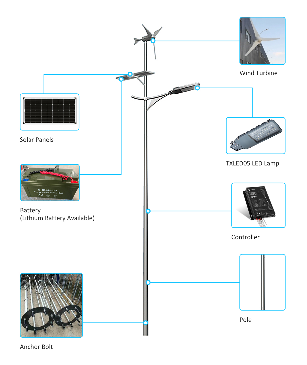 Lampione solare Wind-Solar-Hybrid