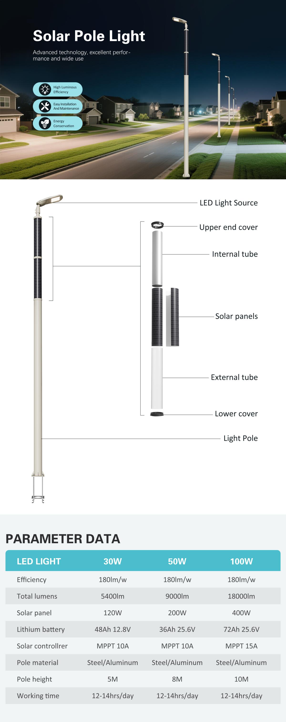 lampadaire solaire