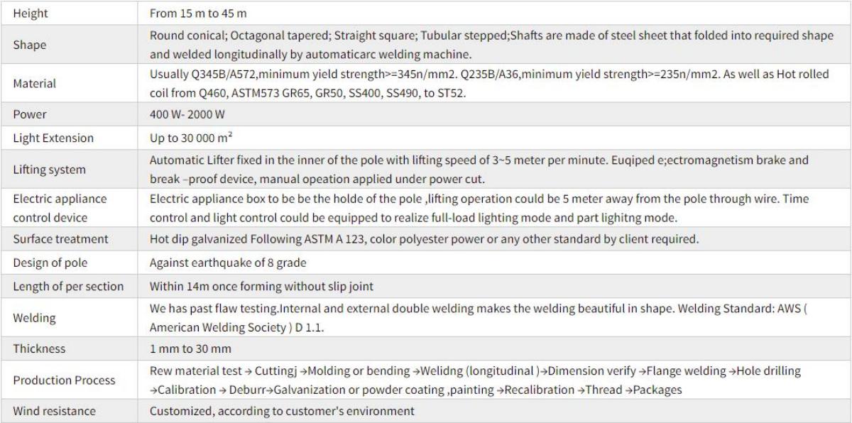 15m-45m Automatic Lift High Mast Light Pole Data