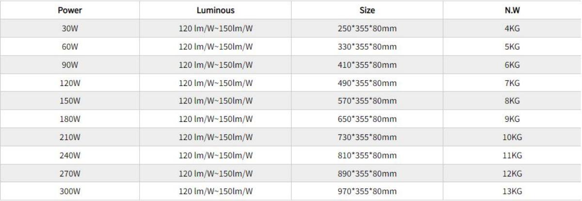 300W High Power Module LED Floodlight IP65 Data