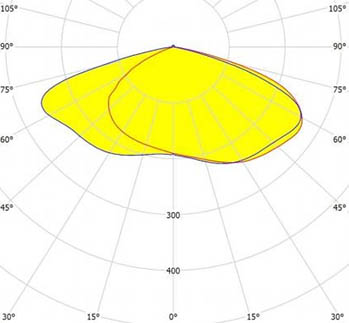 5050 chip len distribution2