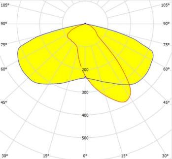 5050 chip len distribution3