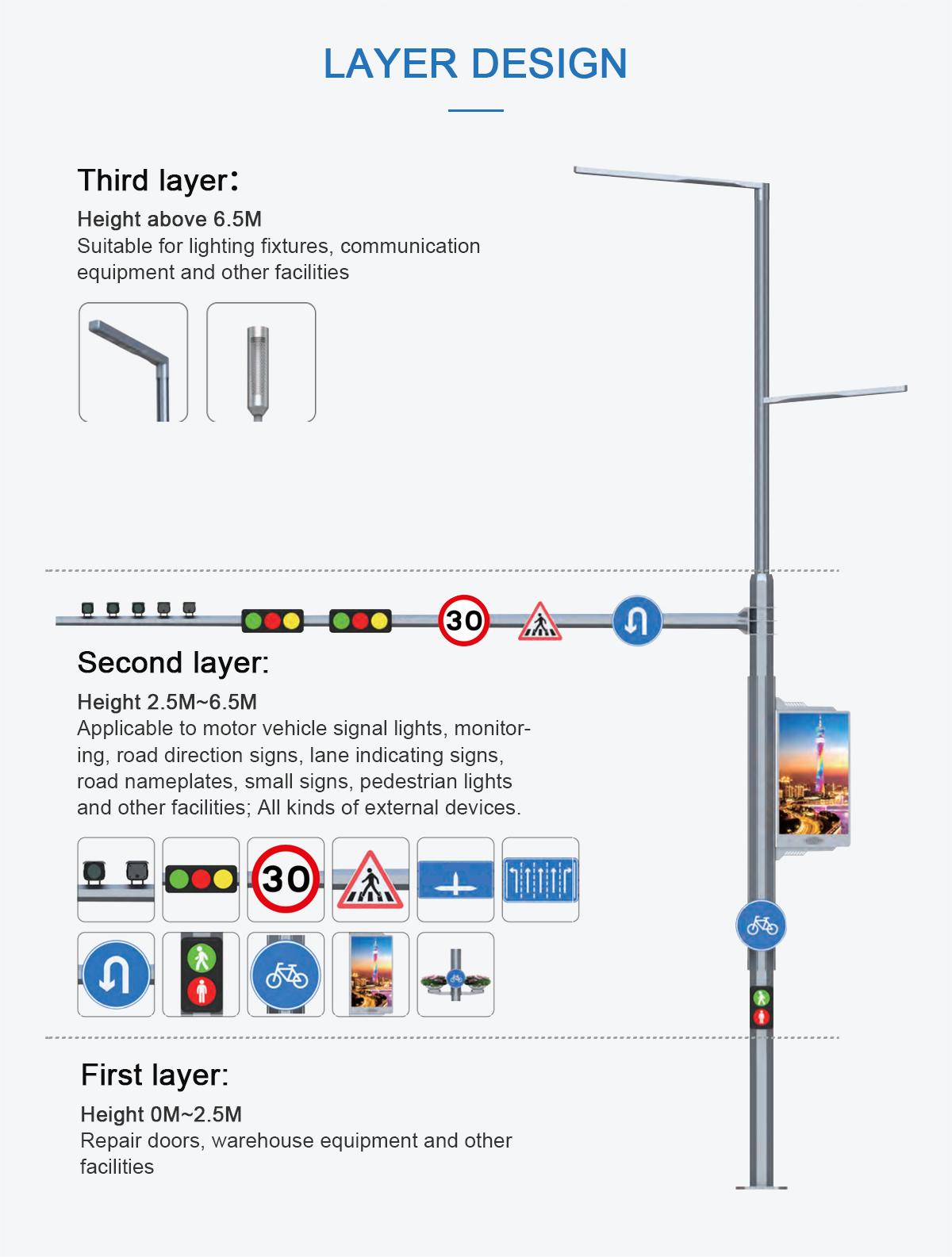 Integrated Pole