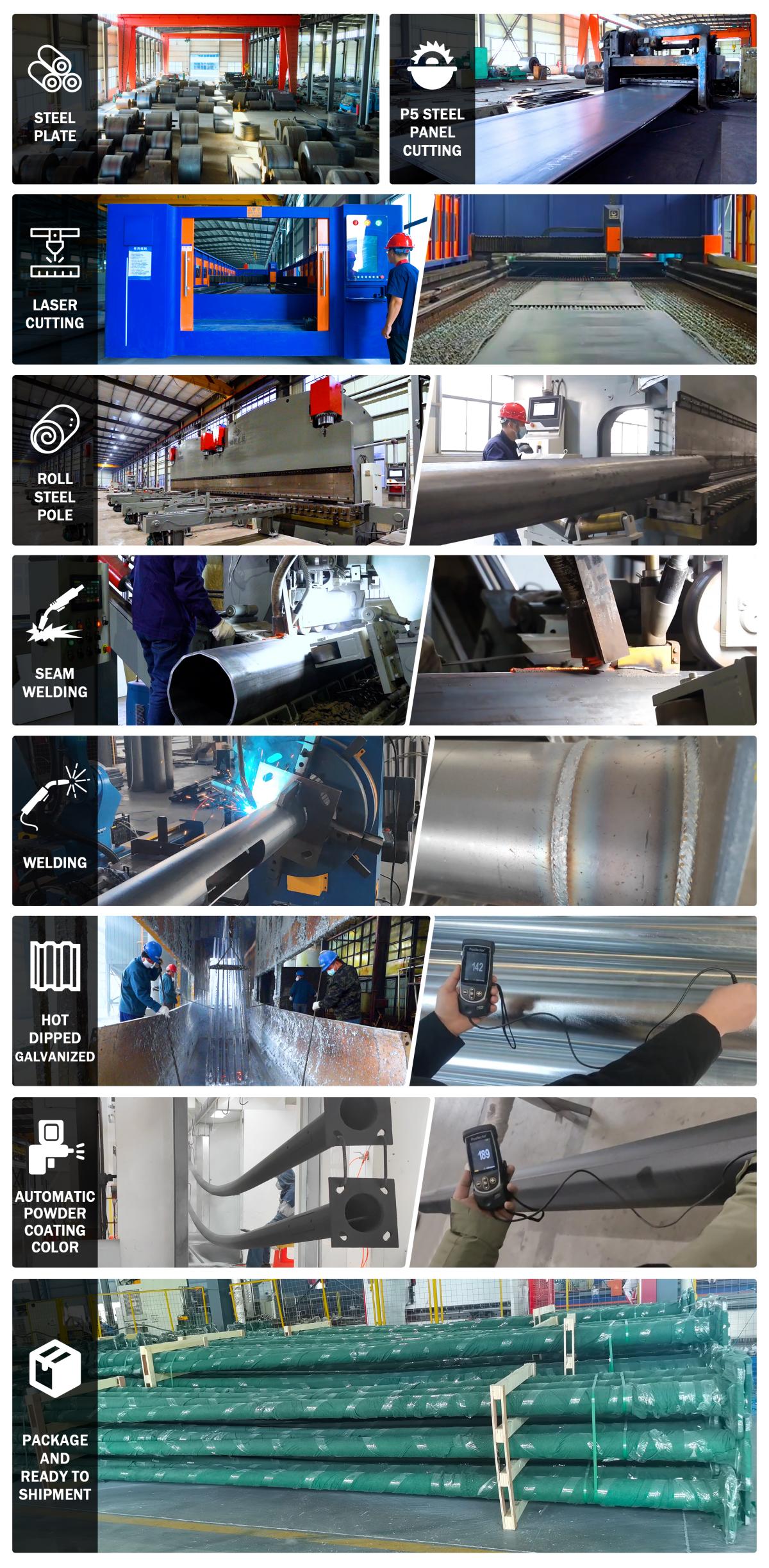 Manufacturing Process