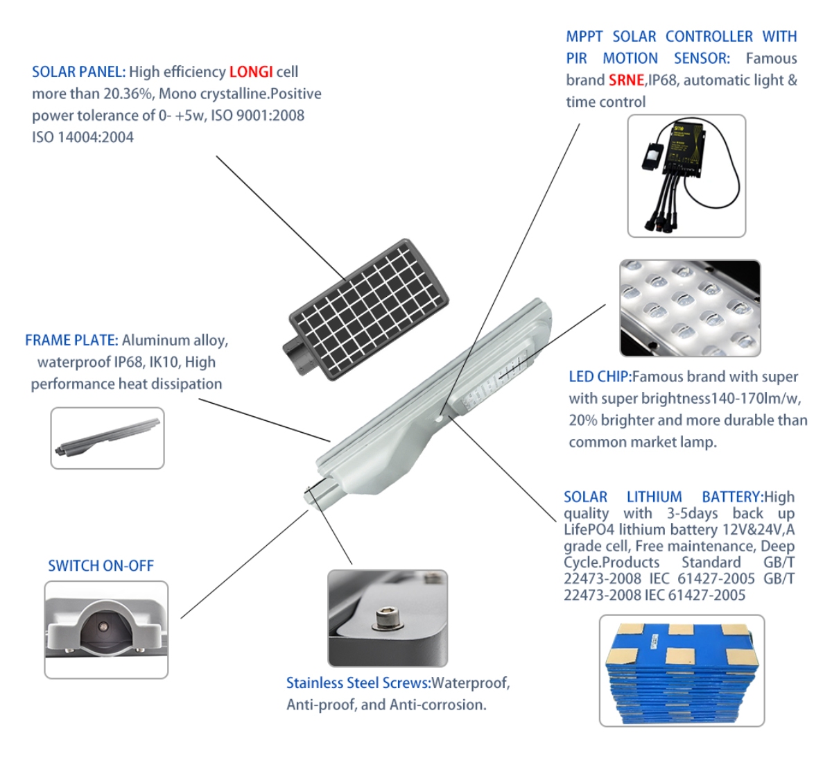 Mini All In One Solar Street Light 30W