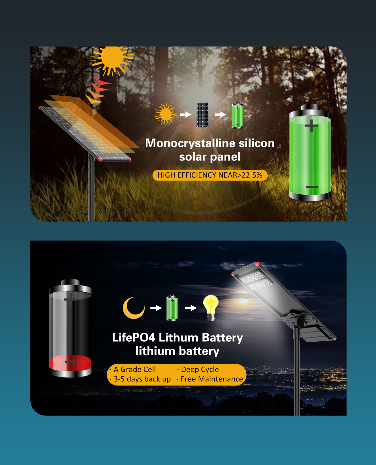 New All In One Solar Street Light 4