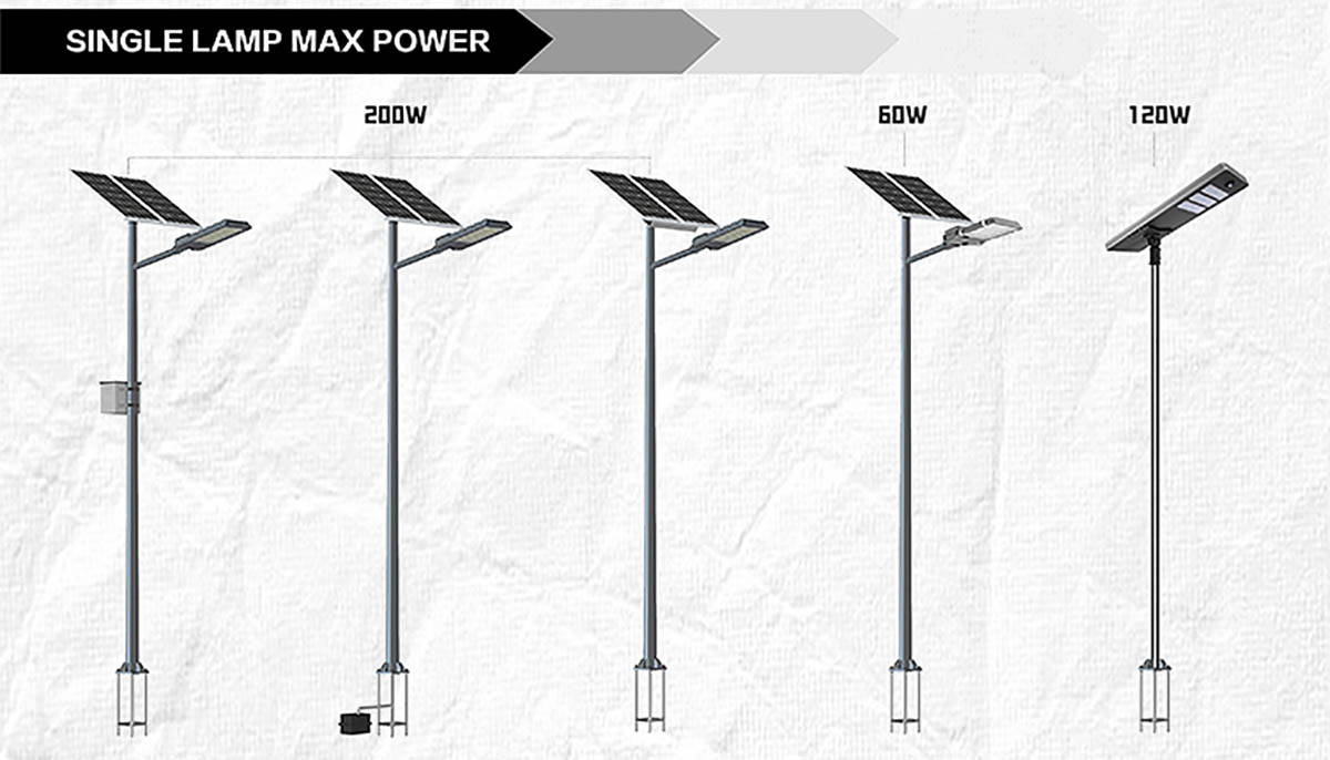 Solar-street-light-GEL-Battery-suspension-anti-theft-design-3