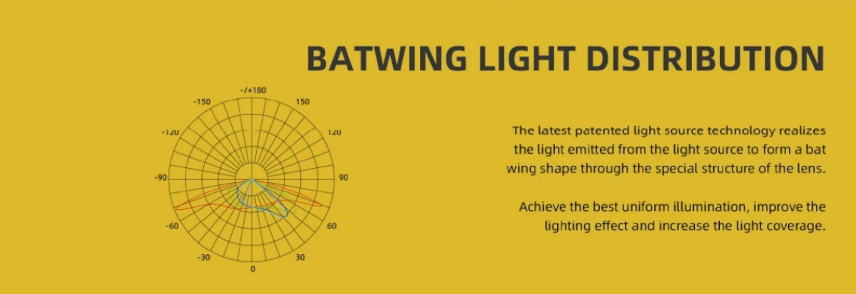 batwing light distribution
