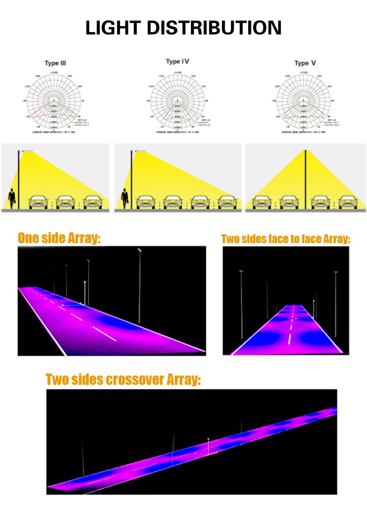 light distribution