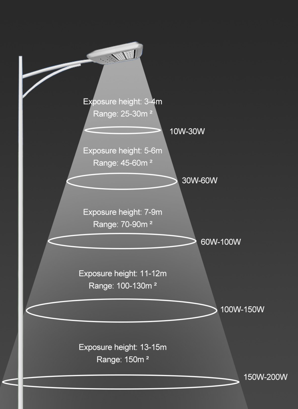 lighting range