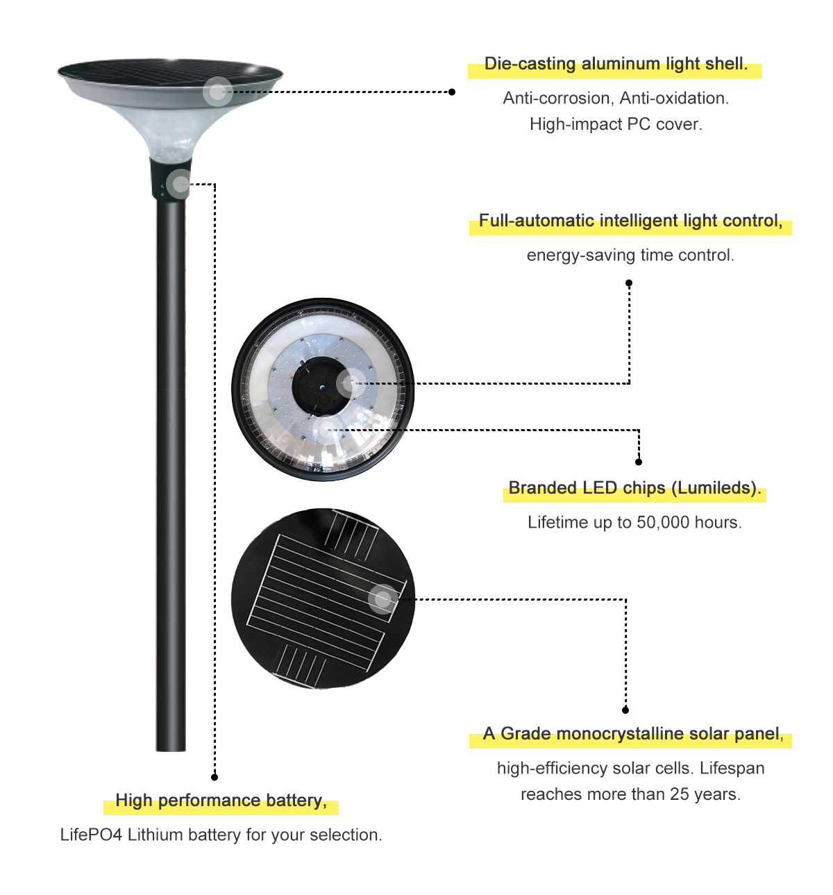 solar garden light product details